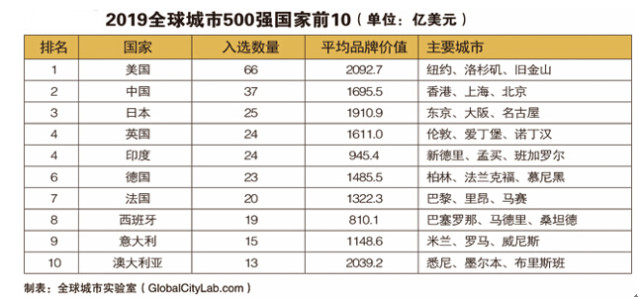 尿酸高如何降低